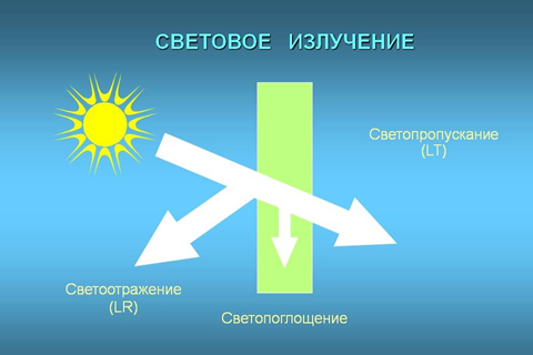 Характеристики стекла