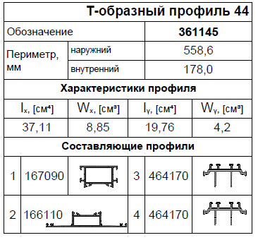 Применяемые профили AWD75 HFS