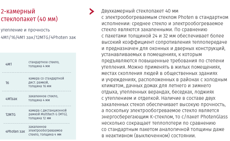 Предлагаемые конфигурации стеклопакетов Photen Glass