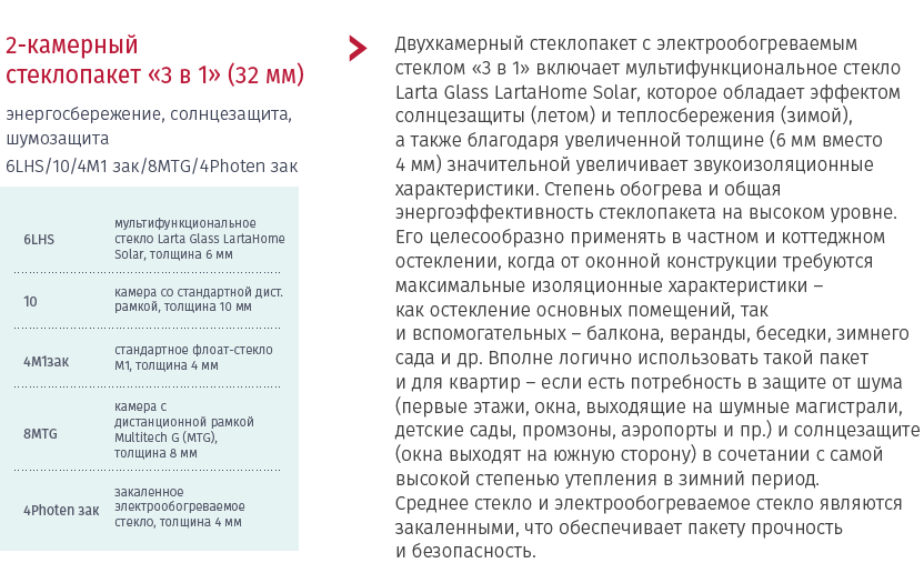 Предлагаемые конфигурации стеклопакетов Photen Glass