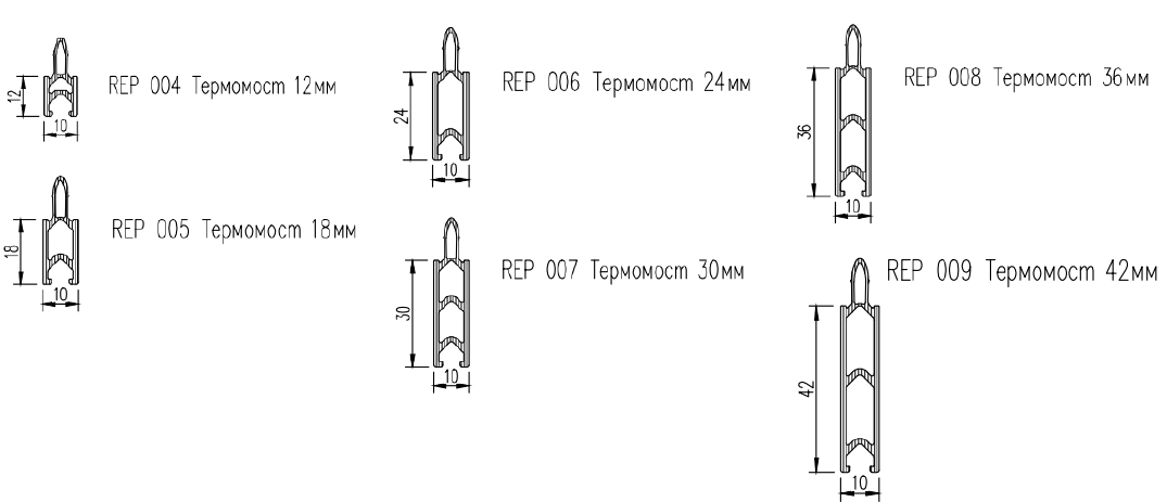 Применяемые профили Kaleva Aluvet FS с 17.05.2022г по 21.05.2026г.