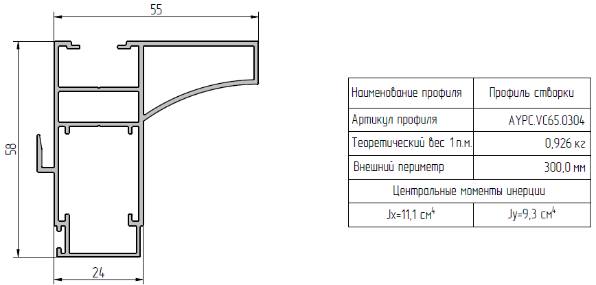 Применяемые профили Kaleva Aluvet CS