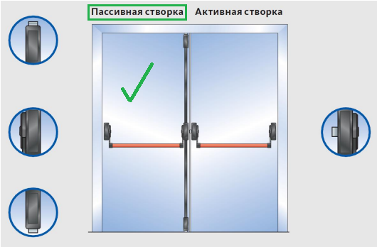 Фурнитура Антипаника