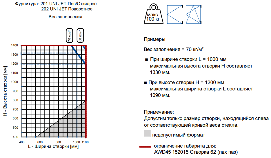 Ограничения размеров Kaleva Aluvet CFS с 21.12.2020г. по 14.10.2024г.