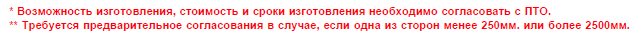 Provedal. Применяемое заполнение