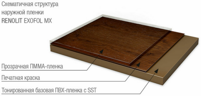 Технические характеристики пленки Renolit