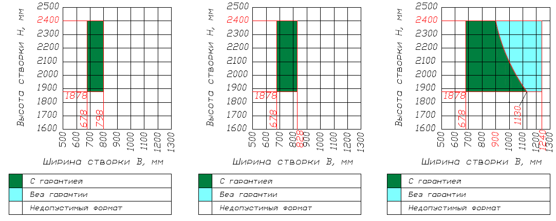 Kaleva Esthetic: SL-70