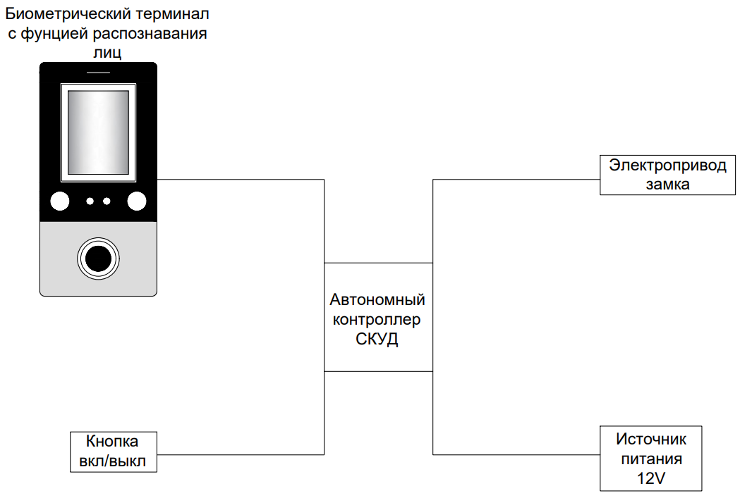 Face ID (Биометрический терминал)