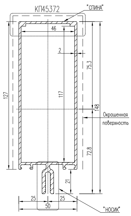 Применяемые профили Kaleva Aluvet FS
