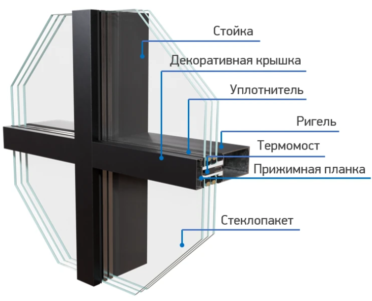 Алюминиевые конструкции