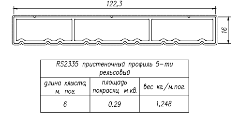 Применяемые профили Kaleva Aluvet Freedom Slide