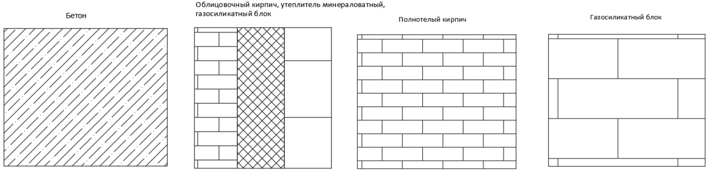 Дополнительные термины и определения