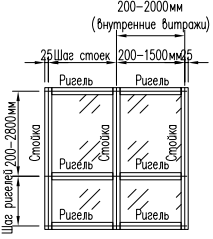 Применяемые профили Kaleva Aluvet FS