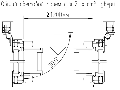Фурнитура Антипаника