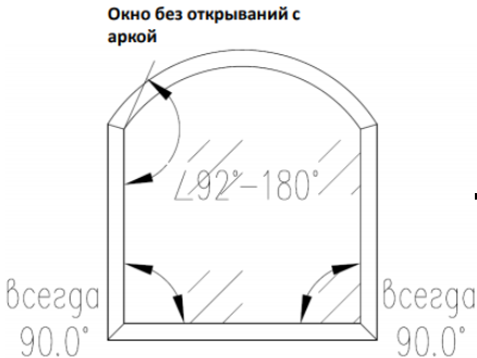 Ограничения размеров AWD65 PW