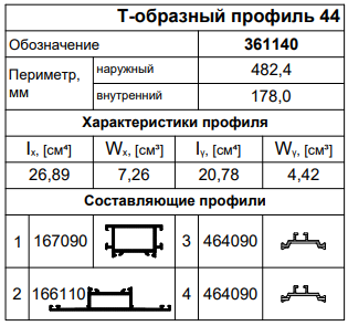 Применяемые профили Kaleva Aluvet PFS