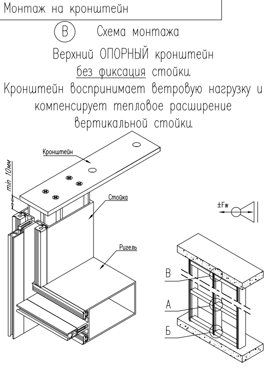 Схемы монтажных узлов