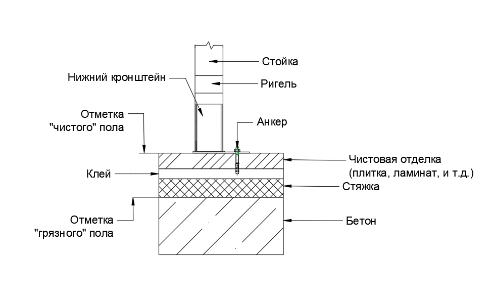 Дополнительные термины и определения