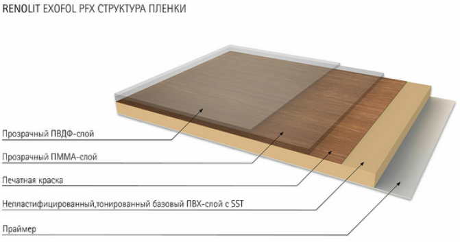 Технические характеристики пленки Renolit