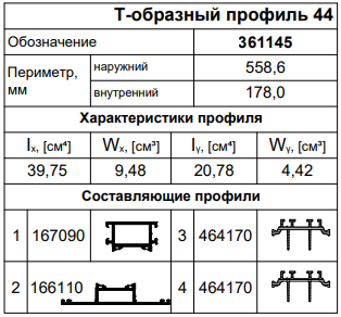 Применяемые профили Kaleva Aluvet HWM