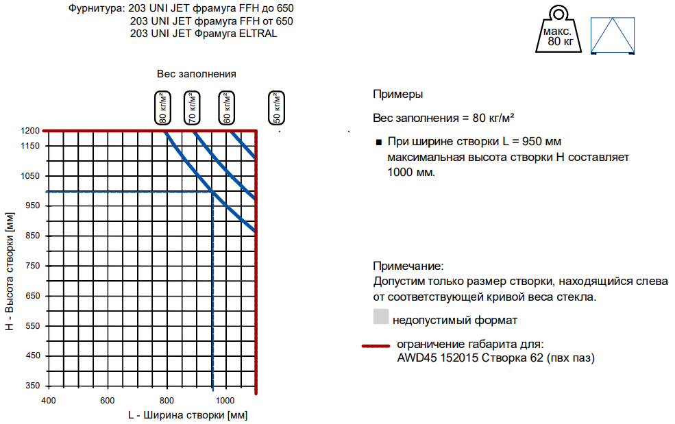 Ограничения размеров Kaleva Aluvet CW с 02.09.2020г. по 14.10.2024г.