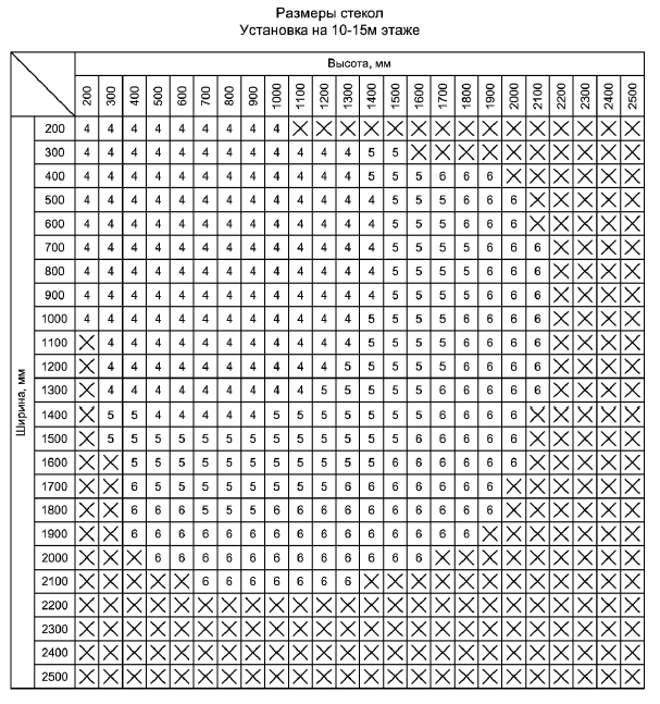 Provedal. Применяемое заполнение