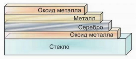 И-стекло