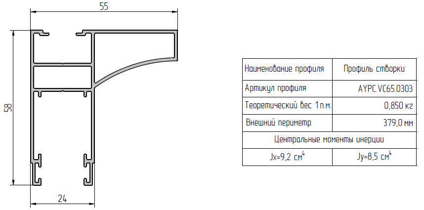 Применяемые профили Kaleva Aluvet CS