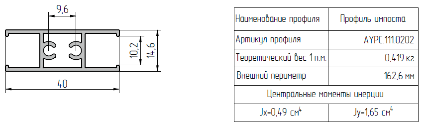Применяемые профили Kaleva Aluvet CS