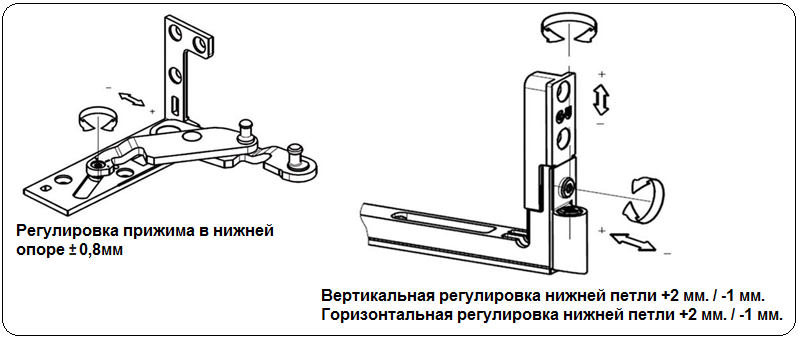 Оконные петли скрытые (снято с производства)