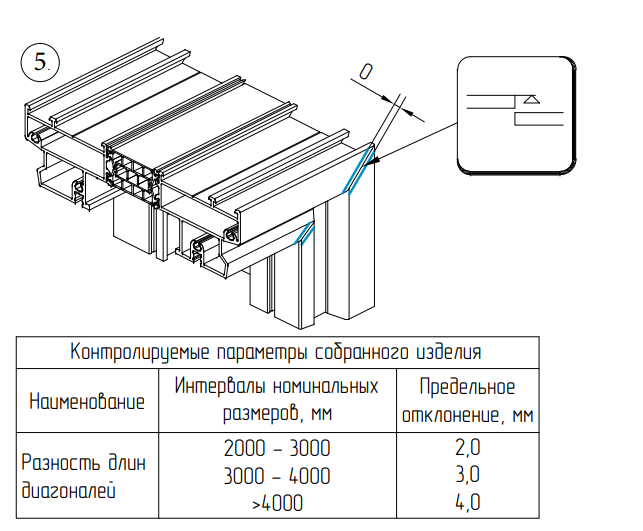 Схема сборки рамы SL160