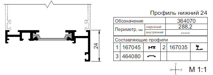 Применяемые профили AWD65 PVS