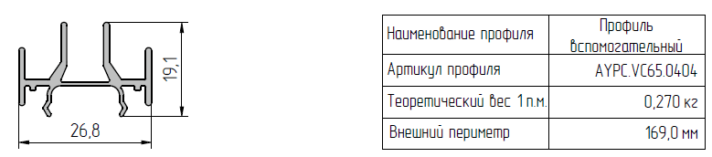 Применяемые профили Kaleva Aluvet CS