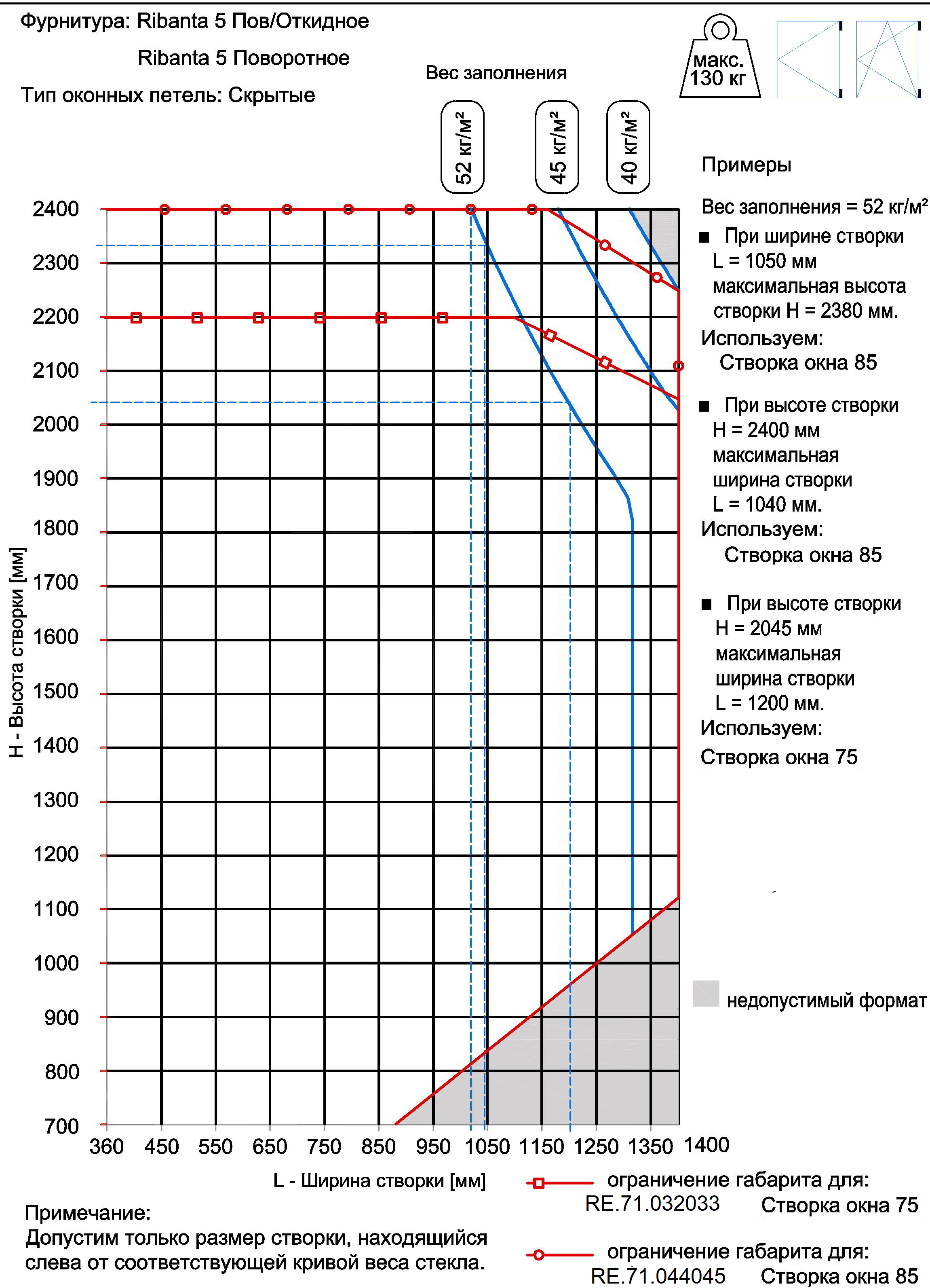 Ограничения размеров Kaleva Aluvet HWM c 16.09.2021г. по 22.02.2023г