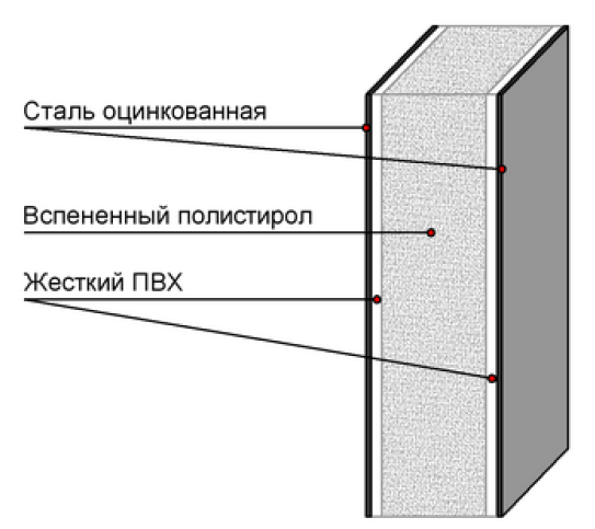 Сэндвич (ПВХ плита)