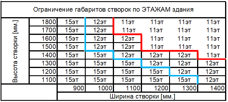 Ограничения по размерам Kaleva Aluvet CS