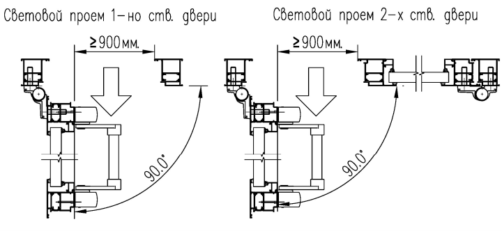 Фурнитура Антипаника