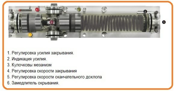 Доводчик OTS 735 (линейная тяга) (выведено)