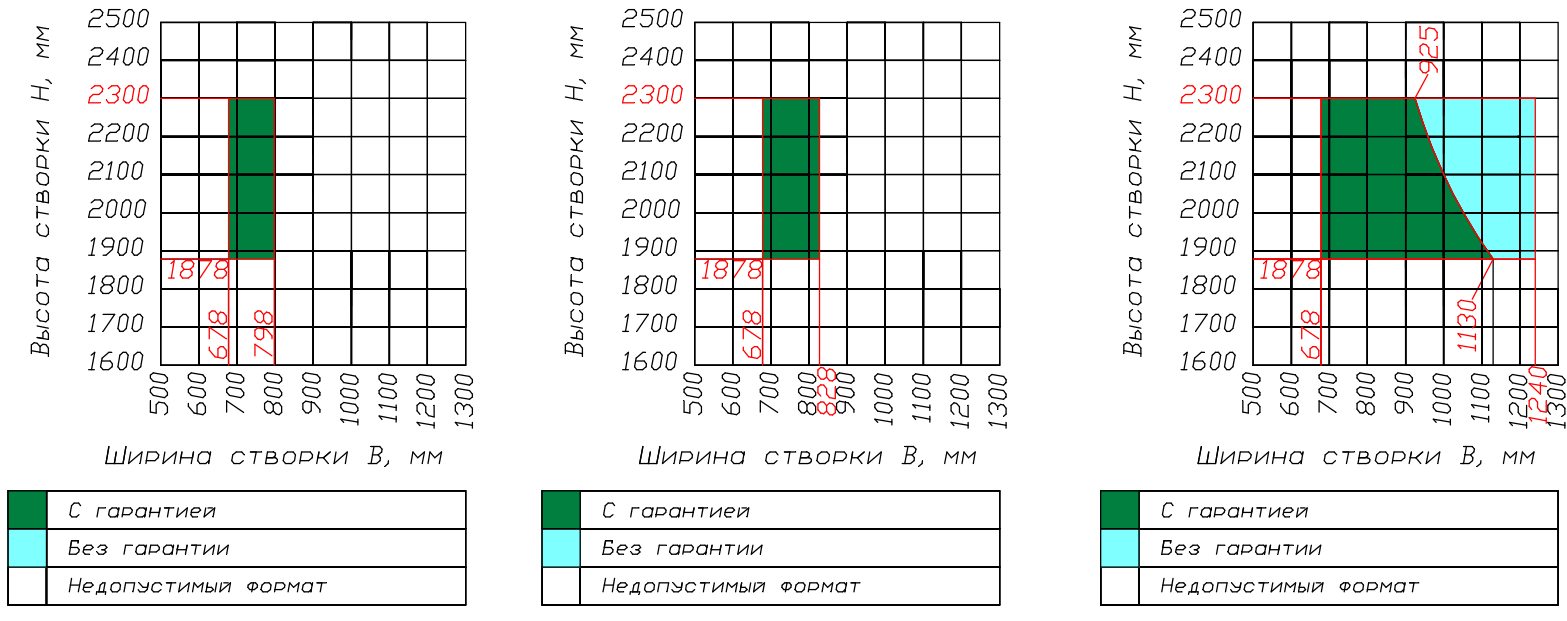 Kaleva Esthetic: WHS-72