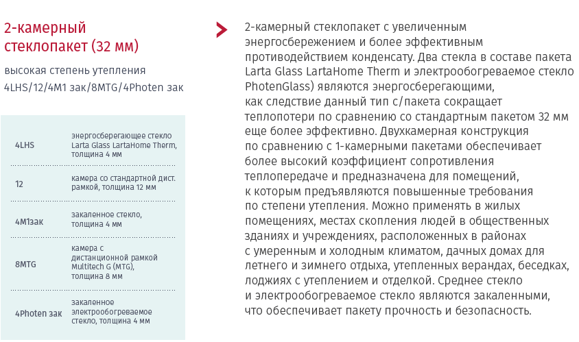 Предлагаемые конфигурации стеклопакетов Photen Glass