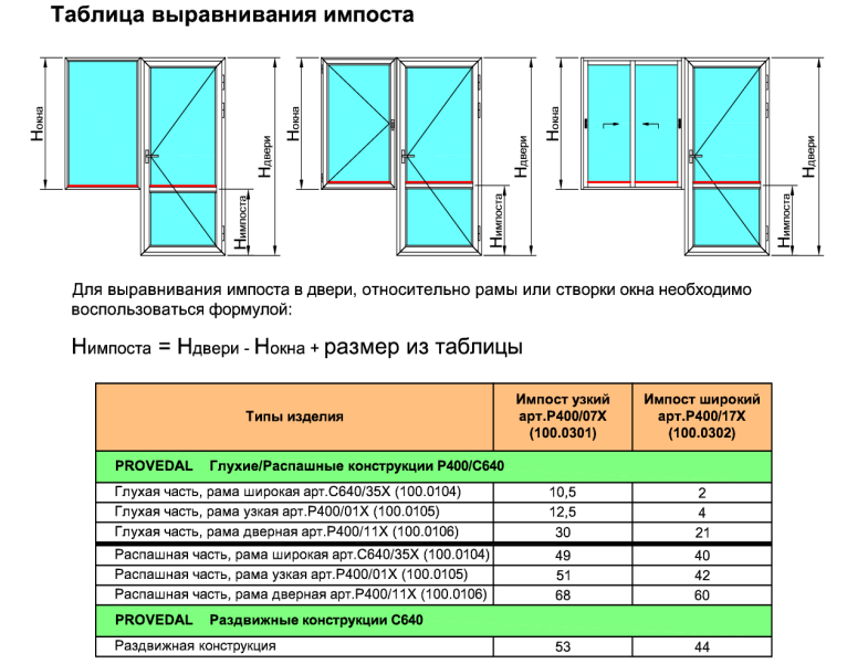 Правила выравнивания импостов