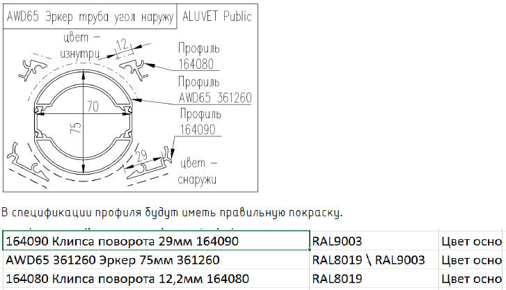 Дополнительные профили Kaleva Aluvet Public