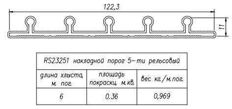 Применяемые профили Kaleva Aluvet Freedom Slide