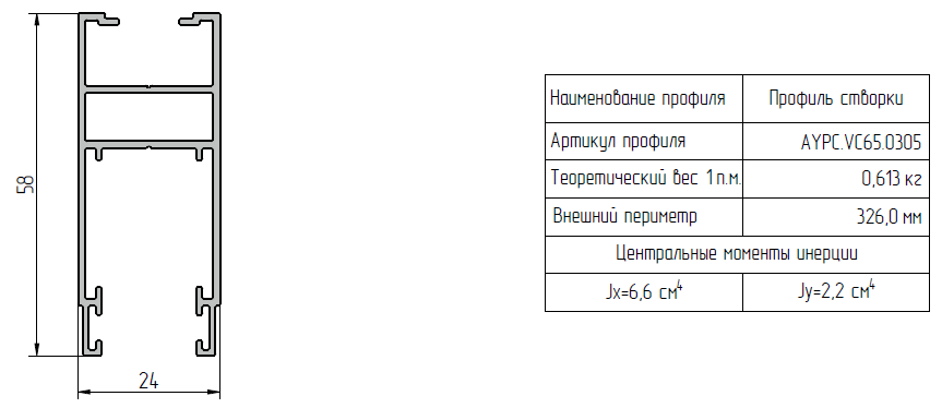 Применяемые профили Kaleva Aluvet CS
