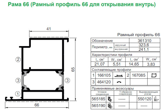 Применяемые профили AWD65 PD