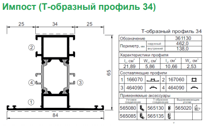AWD окна и двери (выведенные из товарного ряда)