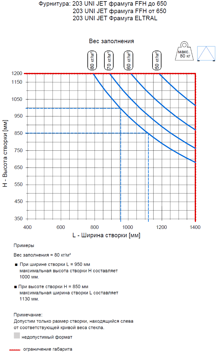 Ограничения размеров Kaleva Aluvet PFS c 16.09.2021г. по 22.02.2023г