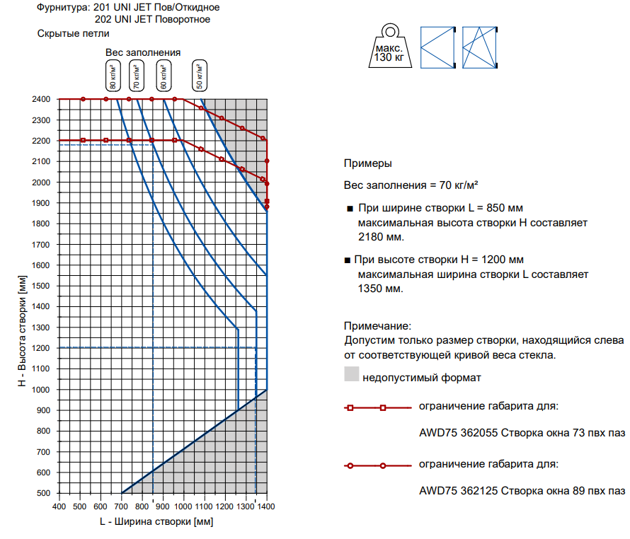 Ограничения размеров Kaleva Aluvet HFS (ПВХ паз)(выведено)