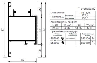 Применяемые профили Kaleva Aluvet CVS с 21.12.2020г. по 14.10.2024г.