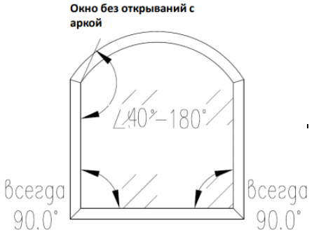 Ограничения размеров Alutech W62 окно